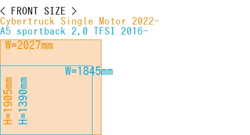 #Cybertruck Single Motor 2022- + A5 sportback 2.0 TFSI 2016-